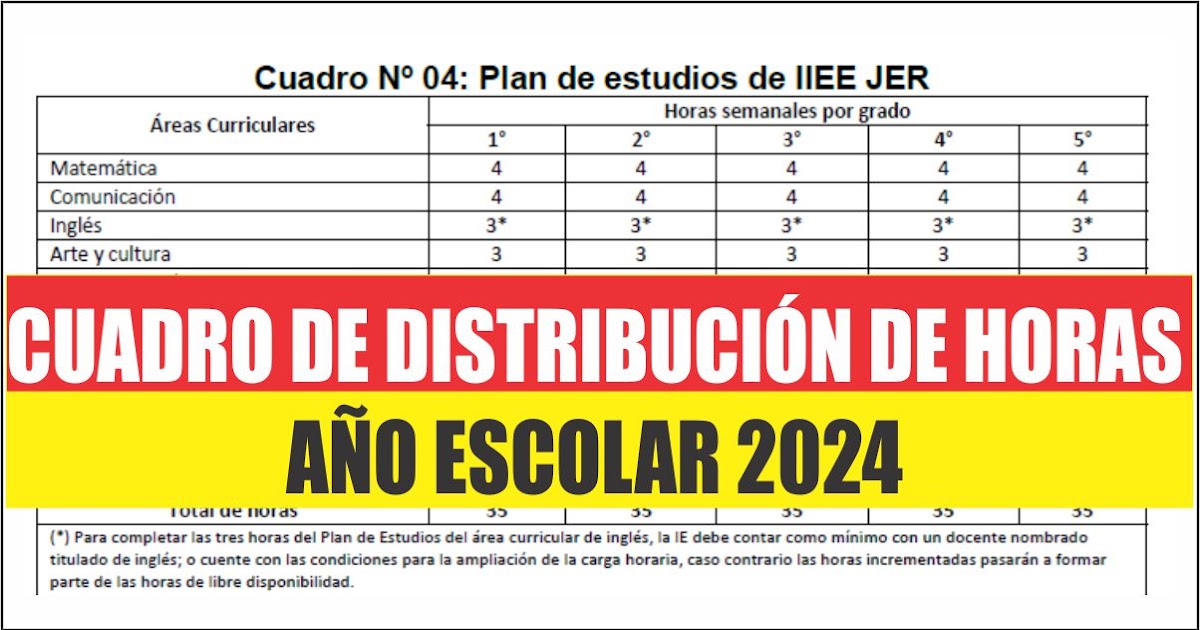 Cuadro de Distribución de Horas Año Escolar 2024 on REPOSITORIO DOCENTE